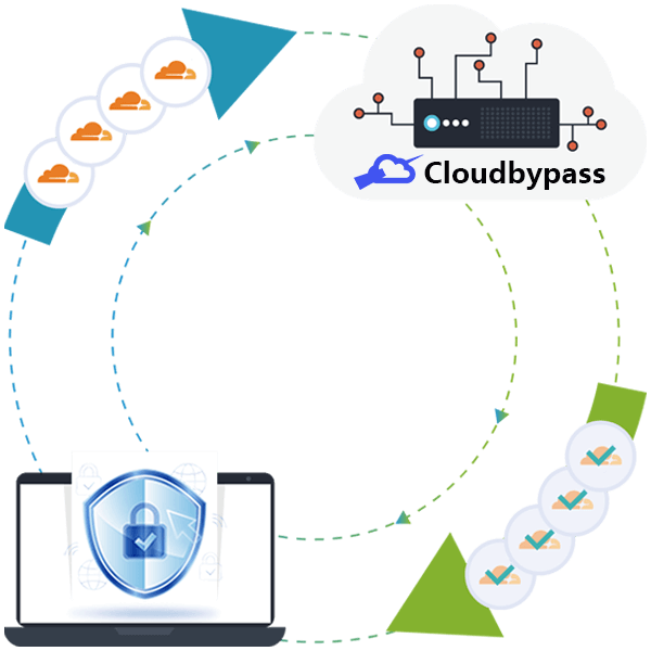突破Cloudflare反爬5秒盾