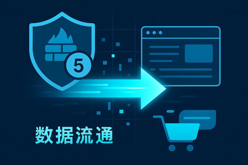一步步教你如何在合法场景下优化爬虫策略以应对Cloudflare WAF与5秒盾验证 1 e45f0fc2 6416 407d aa14 491c0ce1439a 1