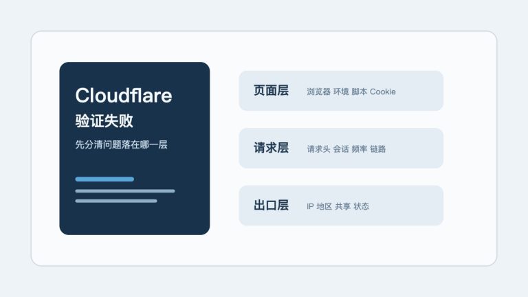 Cloudflare 验证失败常见原因有哪些 可以先从这几类问题排查