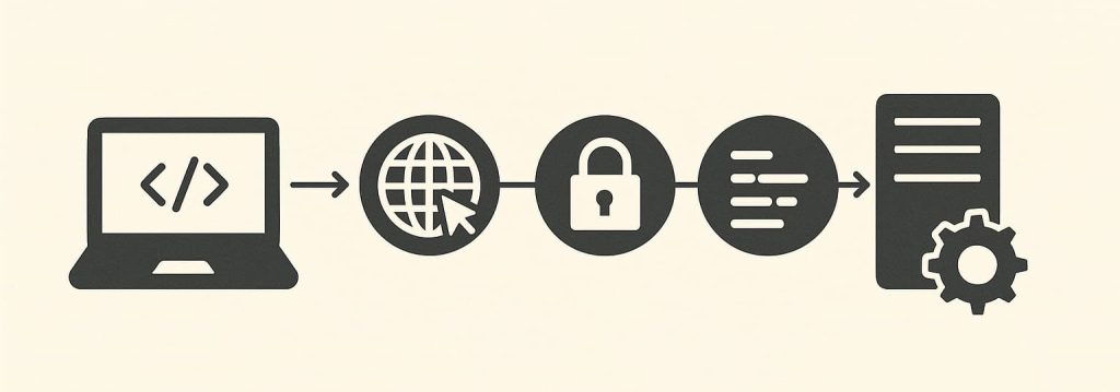 Why Does Access Performance Fluctuate So Strongly When Execution Environments Differ, and Which Stages Are Most Affected?